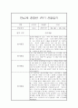 만4세,만5세 혼합반 1학기 놀이활동중심 관찰일지 및 발달평가 20명 17페이지