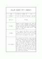 만4세,만5세 혼합반 1학기 놀이활동중심 관찰일지 및 발달평가 20명 24페이지