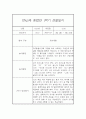 만4세,만5세 혼합반 1학기 놀이활동중심 관찰일지 및 발달평가 20명 26페이지