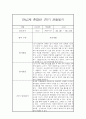 만4세,만5세 혼합반 1학기 놀이활동중심 관찰일지 및 발달평가 20명 30페이지