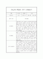 만4세,만5세 혼합반 1학기 놀이활동중심 관찰일지 및 발달평가 20명 32페이지