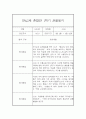 만4세,만5세 혼합반 1학기 놀이활동중심 관찰일지 및 발달평가 20명 33페이지