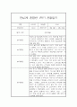 만4세,만5세 혼합반 1학기 놀이활동중심 관찰일지 및 발달평가 20명 35페이지
