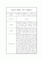 만4세,만5세 혼합반 1학기 놀이활동중심 관찰일지 및 발달평가 20명 38페이지