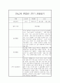 만4세,만5세 혼합반 1학기 놀이활동중심 관찰일지 및 발달평가 20명 40페이지