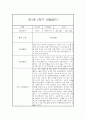 만1세 1년 관찰일지 68Page (영아관찰기록, 영아관찰일지, 1학기 2학기 종합발달평가 첨부) 4페이지