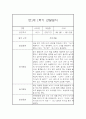 만1세 1년 관찰일지 68Page (영아관찰기록, 영아관찰일지, 1학기 2학기 종합발달평가 첨부) 9페이지