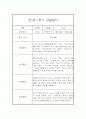 만1세 1년 관찰일지 68Page (영아관찰기록, 영아관찰일지, 1학기 2학기 종합발달평가 첨부) 15페이지