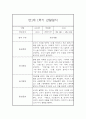 만1세 1년 관찰일지 68Page (영아관찰기록, 영아관찰일지, 1학기 2학기 종합발달평가 첨부) 23페이지