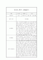 만1세 1년 관찰일지 68Page (영아관찰기록, 영아관찰일지, 1학기 2학기 종합발달평가 첨부) 36페이지