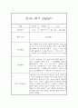 만1세 1년 관찰일지 68Page (영아관찰기록, 영아관찰일지, 1학기 2학기 종합발달평가 첨부) 42페이지