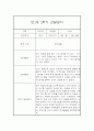 만1세 1년 관찰일지 68Page (영아관찰기록, 영아관찰일지, 1학기 2학기 종합발달평가 첨부) 44페이지