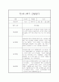 만1세 1년 관찰일지 68Page (영아관찰기록, 영아관찰일지, 1학기 2학기 종합발달평가 첨부) 47페이지