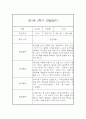 만1세 1년 관찰일지 68Page (영아관찰기록, 영아관찰일지, 1학기 2학기 종합발달평가 첨부) 55페이지