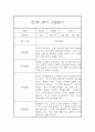 만1세 1년 관찰일지 68Page (영아관찰기록, 영아관찰일지, 1학기 2학기 종합발달평가 첨부) 57페이지