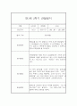 만1세 1년 관찰일지 68Page (영아관찰기록, 영아관찰일지, 1학기 2학기 종합발달평가 첨부) 59페이지