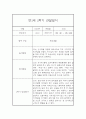 만1세 1년 관찰일지 68Page (영아관찰기록, 영아관찰일지, 1학기 2학기 종합발달평가 첨부) 60페이지