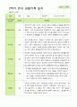 관찰일지- 만 4세 21명 2학기 평가제 유아 관찰일지 2페이지