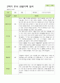 관찰일지- 만 4세 21명 2학기 평가제 유아 관찰일지 9페이지