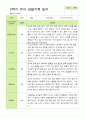 관찰일지- 만 4세 21명 2학기 평가제 유아 관찰일지 12페이지
