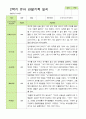 관찰일지- 만 4세 21명 2학기 평가제 유아 관찰일지 13페이지