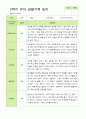 관찰일지- 만 4세 21명 2학기 평가제 유아 관찰일지 14페이지