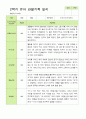관찰일지- 만 4세 21명 2학기 평가제 유아 관찰일지 15페이지
