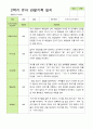 관찰일지- 만 4세 21명 2학기 평가제 유아 관찰일지 17페이지