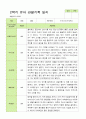 관찰일지- 만 4세 21명 2학기 평가제 유아 관찰일지 21페이지