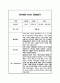 만5세 놀이,일상 1학기 관찰일지 및 종합발달평가 6페이지