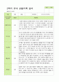 평가제 - 만 5세 24명 2학기 평가제 유아 관찰일지와 상담일지 11페이지