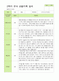 평가제 - 만 5세 24명 2학기 평가제 유아 관찰일지와 상담일지 12페이지