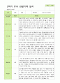 평가제 - 만 5세 24명 2학기 평가제 유아 관찰일지와 상담일지 13페이지