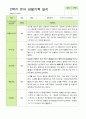 평가제 - 만 5세 24명 2학기 평가제 유아 관찰일지와 상담일지 16페이지