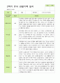 평가제 - 만 5세 24명 2학기 평가제 유아 관찰일지와 상담일지 17페이지