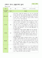 평가제 - 만 5세 24명 2학기 평가제 유아 관찰일지와 상담일지 18페이지