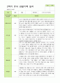 평가제 - 만 5세 24명 2학기 평가제 유아 관찰일지와 상담일지 19페이지