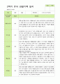 평가제 - 만 5세 24명 2학기 평가제 유아 관찰일지와 상담일지 21페이지