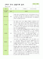 평가제 - 만 5세 24명 2학기 평가제 유아 관찰일지와 상담일지 22페이지