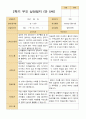 평가제 - 만 5세 24명 2학기 평가제 유아 관찰일지와 상담일지 25페이지