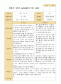 평가제 - 만 5세 24명 2학기 평가제 유아 관찰일지와 상담일지 29페이지