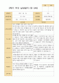 평가제 - 만 5세 24명 2학기 평가제 유아 관찰일지와 상담일지 31페이지