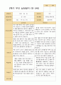 평가제 - 만 5세 24명 2학기 평가제 유아 관찰일지와 상담일지 36페이지