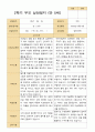 평가제 - 만 5세 24명 2학기 평가제 유아 관찰일지와 상담일지 40페이지