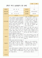 평가제 - 만 5세 24명 2학기 평가제 유아 관찰일지와 상담일지 42페이지