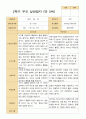 평가제 - 만 5세 24명 2학기 평가제 유아 관찰일지와 상담일지 43페이지