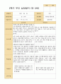 평가제 - 만 5세 24명 2학기 평가제 유아 관찰일지와 상담일지 44페이지