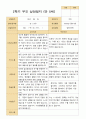 평가제 - 만 5세 24명 2학기 평가제 유아 관찰일지와 상담일지 45페이지