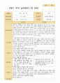 평가제 - 만 5세 24명 2학기 평가제 유아 관찰일지와 상담일지 46페이지