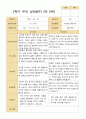 평가제 - 만 5세 24명 2학기 평가제 유아 관찰일지와 상담일지 47페이지